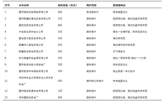 燃煤电厂脱硫系统超低排放改造方案研究