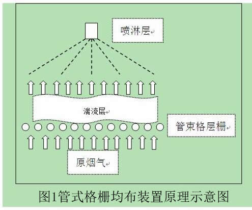 燃煤电厂脱硫系统超低排放改造方案研究