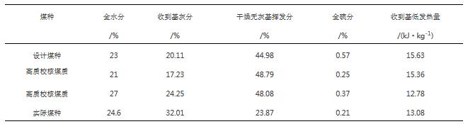 燃煤电厂脱硫系统超低排放改造方案研究