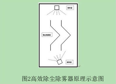 燃煤电厂脱硫系统超低排放改造方案研究