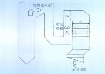 某电厂600MW机组SCR脱硝过程氨逃逸原因分析