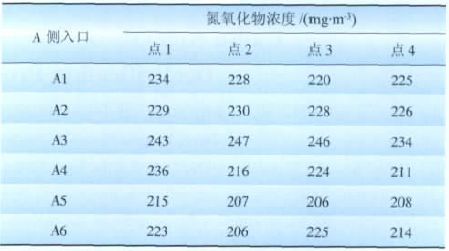 某电厂600MW机组SCR脱硝过程氨逃逸原因分析